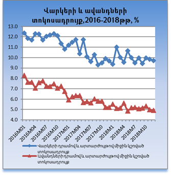 Գծապատկեր 6